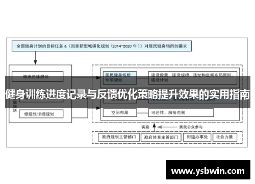 健身训练进度记录与反馈优化策略提升效果的实用指南