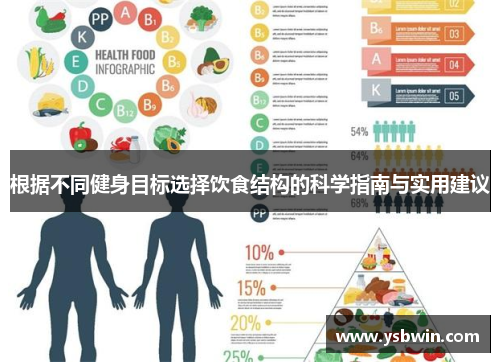 根据不同健身目标选择饮食结构的科学指南与实用建议