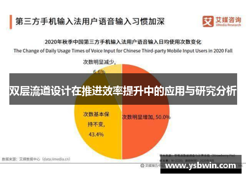 双层流道设计在推进效率提升中的应用与研究分析