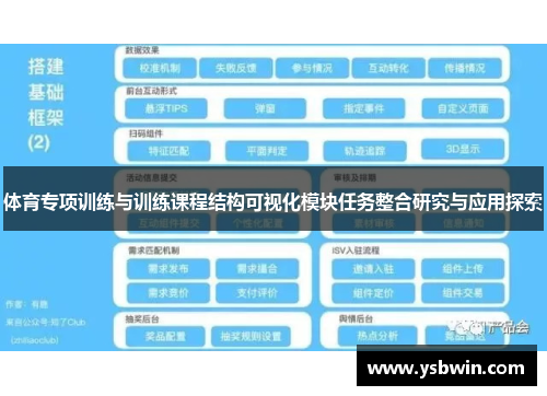 体育专项训练与训练课程结构可视化模块任务整合研究与应用探索
