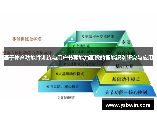 基于体育功能性训练与用户节奏能力画像的智能识别研究与应用