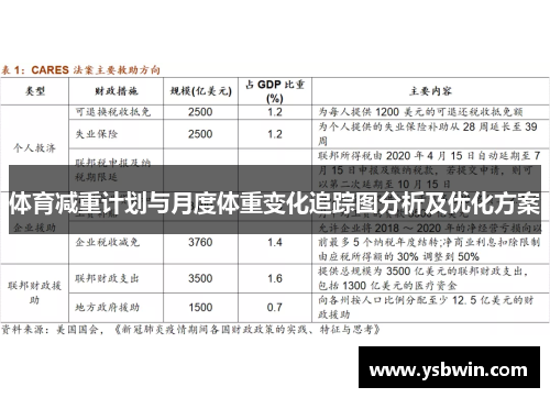 体育减重计划与月度体重变化追踪图分析及优化方案
