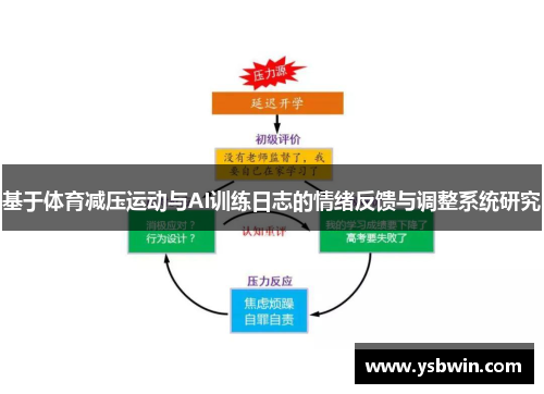 基于体育减压运动与AI训练日志的情绪反馈与调整系统研究