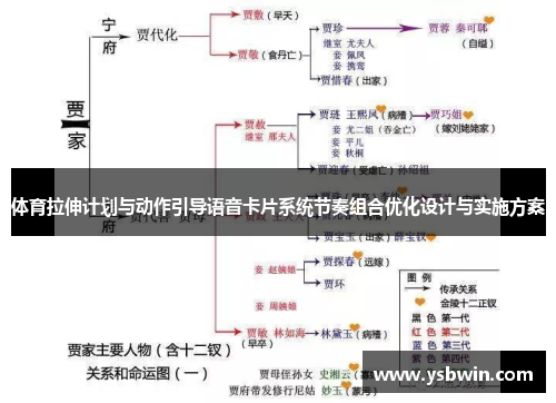 体育拉伸计划与动作引导语音卡片系统节奏组合优化设计与实施方案