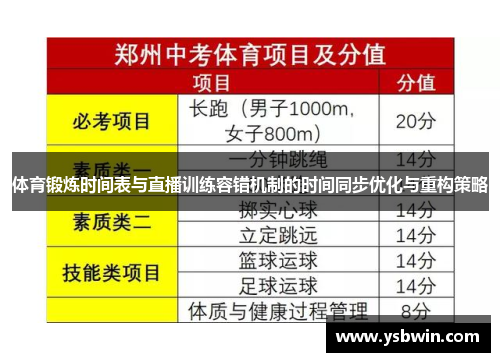 体育锻炼时间表与直播训练容错机制的时间同步优化与重构策略